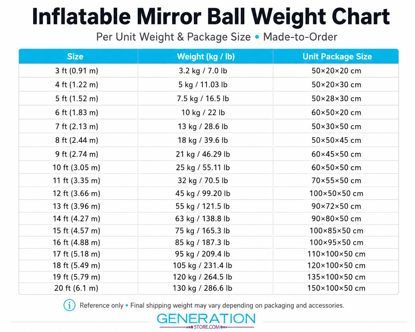 Inflatable mirror ball weight chart showing per-unit weights and package sizes from 3 ft to 20 ft